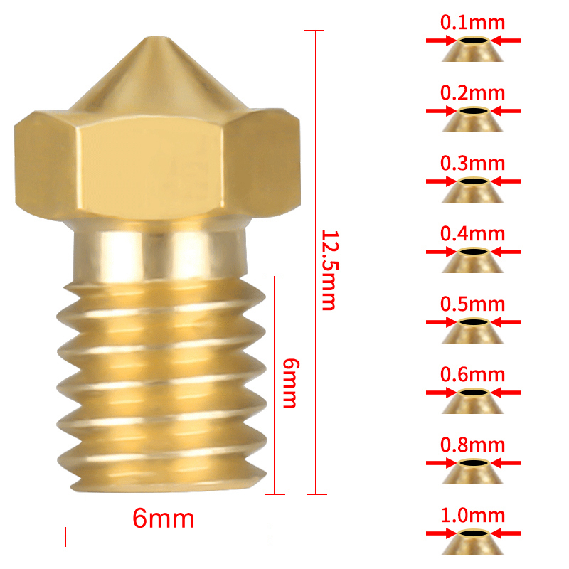 Hurtownia dysz E3D V6 V5 do dr – 3D Printing Titanium recenzja i cena