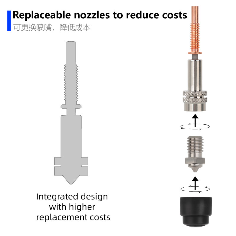 MELLOW Precyzyjny bimetaliczny – 3D Printing Titanium recenzja i cena