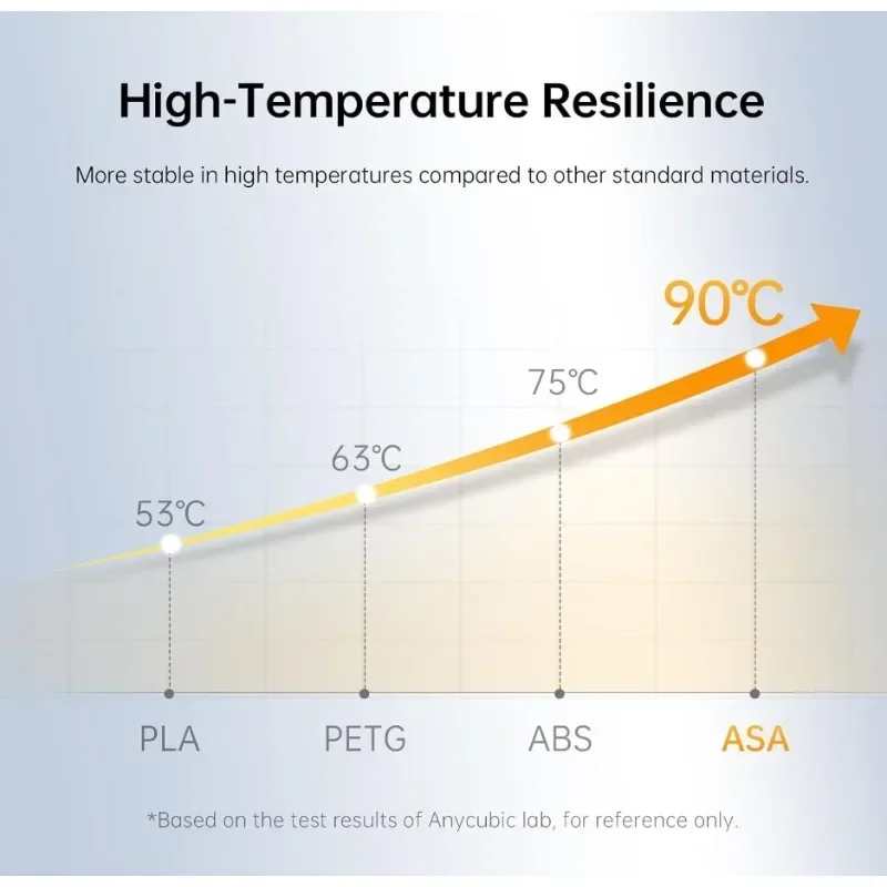 ASA Filament 1,75 mm - odporny – 3D Printing Heat Resistant Material recenzja i cena